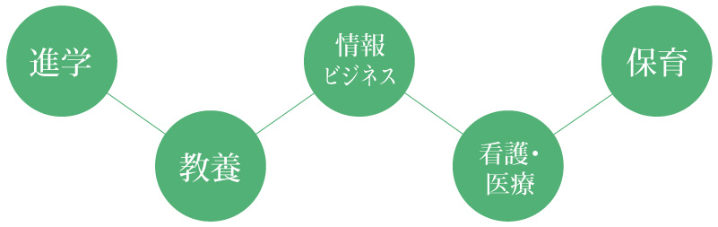 系列